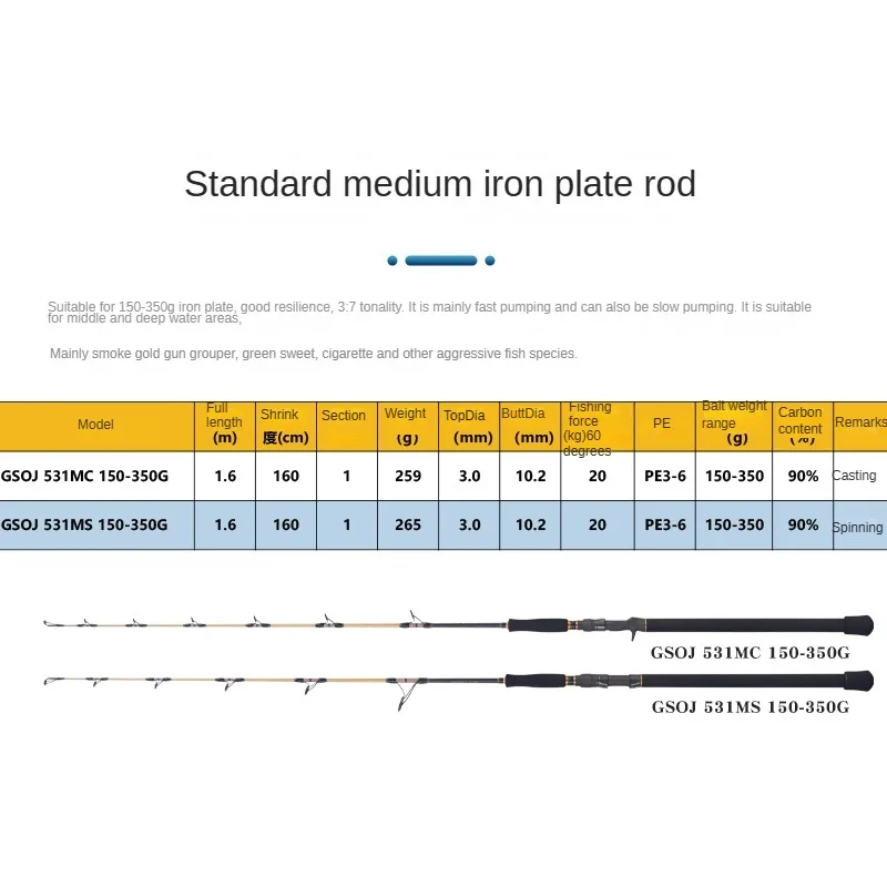 DSNY-varilla de Jigging lenta, piezas completas Fuji, 1,58 m, 1,6 m, 1,68 m, fundición giratoria de sección única, caña de PE1-10 para barco oceánico, señuelo de 60-550g - imagen 4