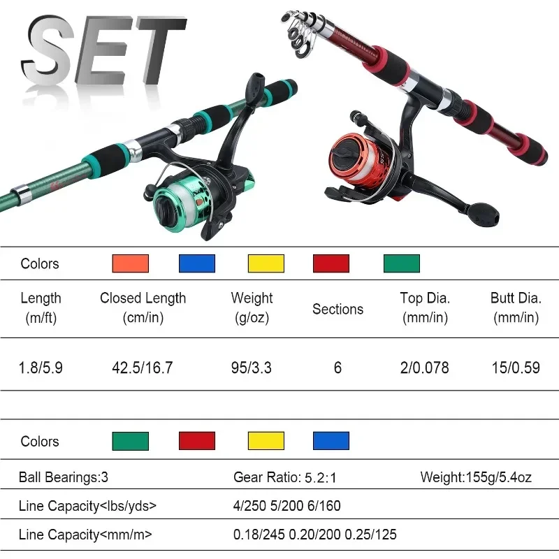 Kit de pesca Sougayilang – Caña telescópica con carrete giratorio - imagen 4