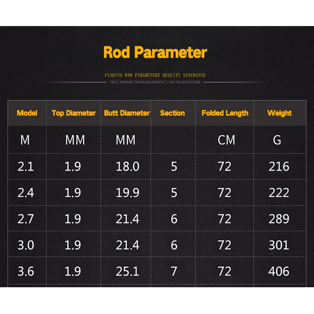 GHOTDA-caña de pescar dura giratoria portátil de Metal telescópico, 2,1 M-3,6 M, 5/5/6/6/7 nudos, barco de mar, Roca, surf, Costa, nueva versión - imagen 2