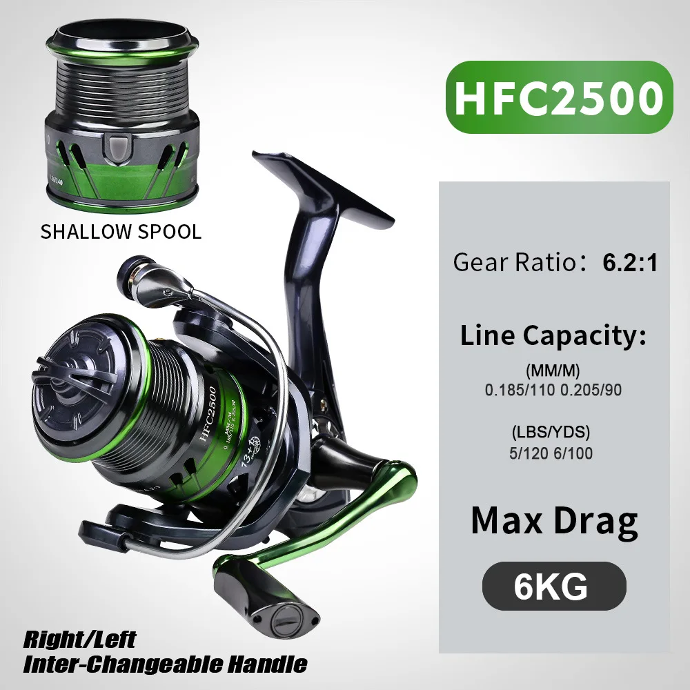 Shallow Coil HFC2500