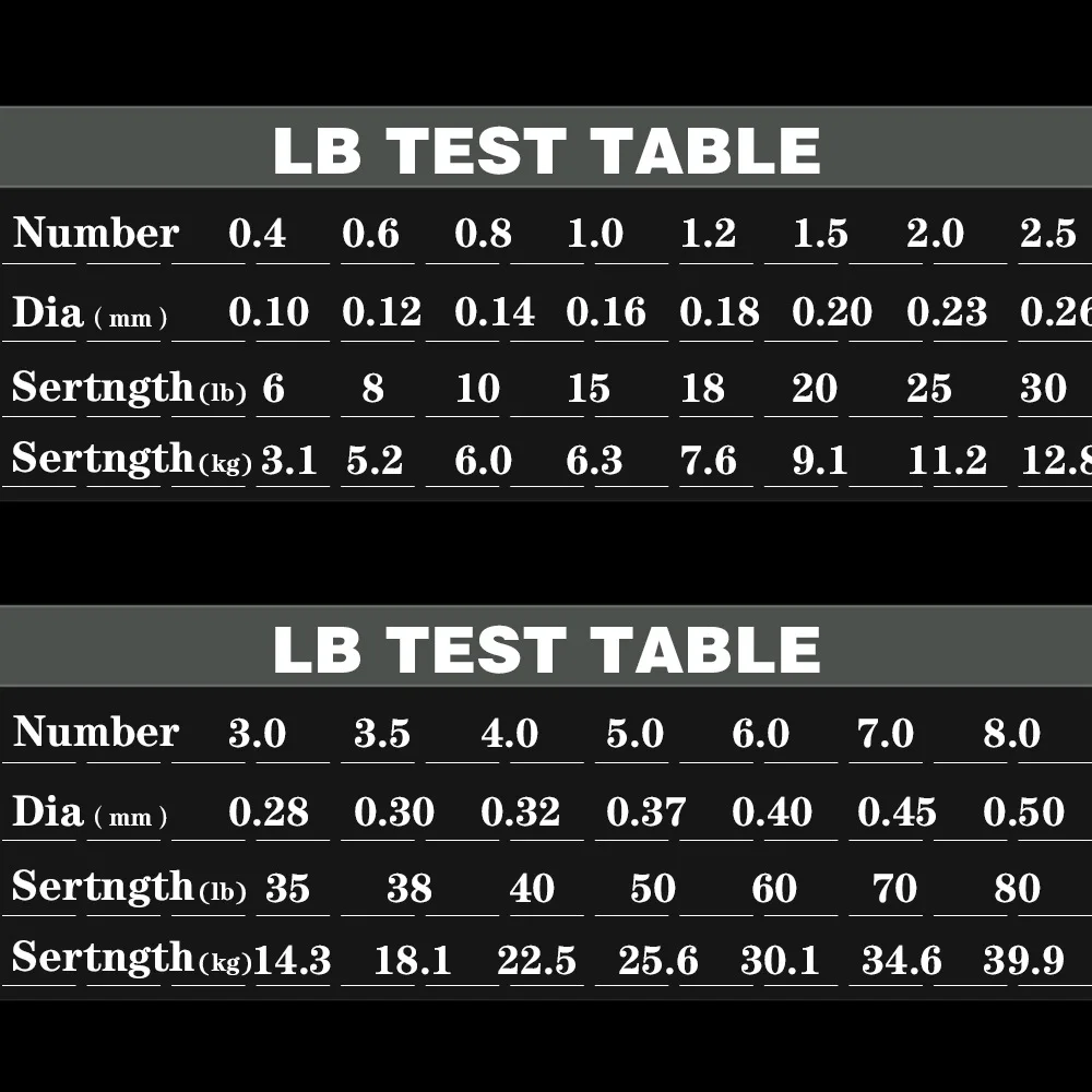 Sedal de pesca de 4 hebras, hilo de pesca de PE multifilamento, hilo trenzado giratorio para carpa, aparejos de pesca de alambre de fundición de cebo, 300M - imagen 3