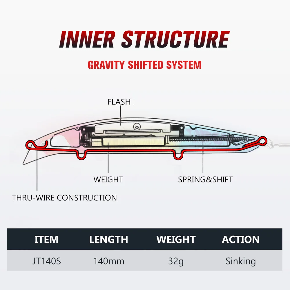 Testar-señuelo de Pesca de 140mm y 32g, cebo Artificial, Wobblers, Swimbait - imagen 2