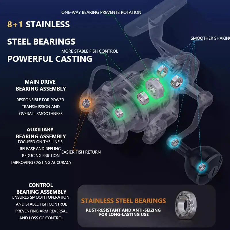 Carrete de pesca giratorio Mavllos TWPOWER, relación de potencia de arrastre de 10KG, 5,8:1, carrete de pesca de agua salada resistente a la corrosión de gran capacidad - imagen 5