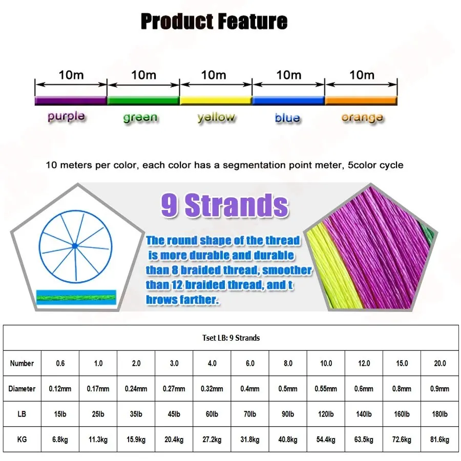 Línea de pesca trenzada de PE de 9 hebras, línea de pesca más suave de 328 yardas/547 yardas, resistente a la abrasión, diámetro fino de 15-180LB - imagen 3