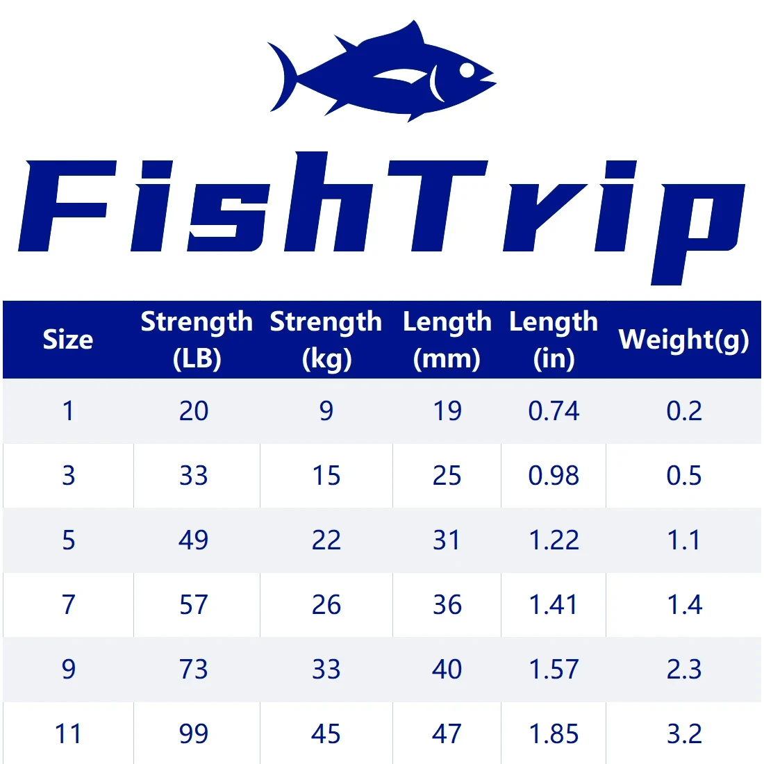 FishTrip-línea cruzada giratoria de 3 vías, acero inoxidable, resistente, aparejo giratorio en T, prevención de giros y enredos - imagen 3