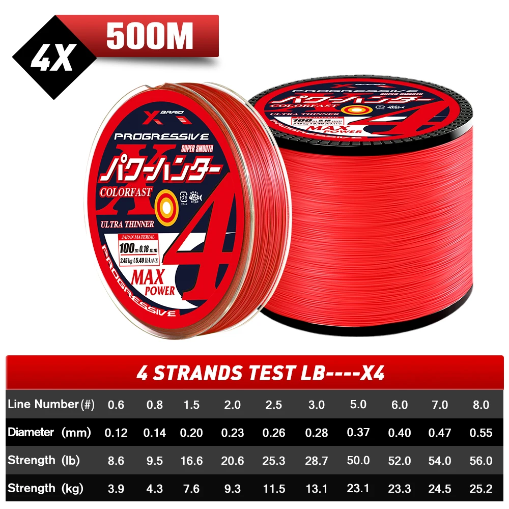 4x-500-Red