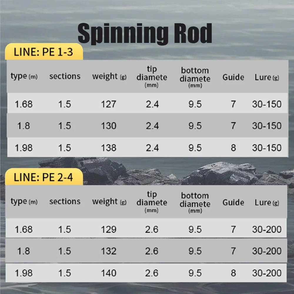 ROLLFISH Ocean Boat Caña de jigging lenta para lubina – Fibra carbono - imagen 4