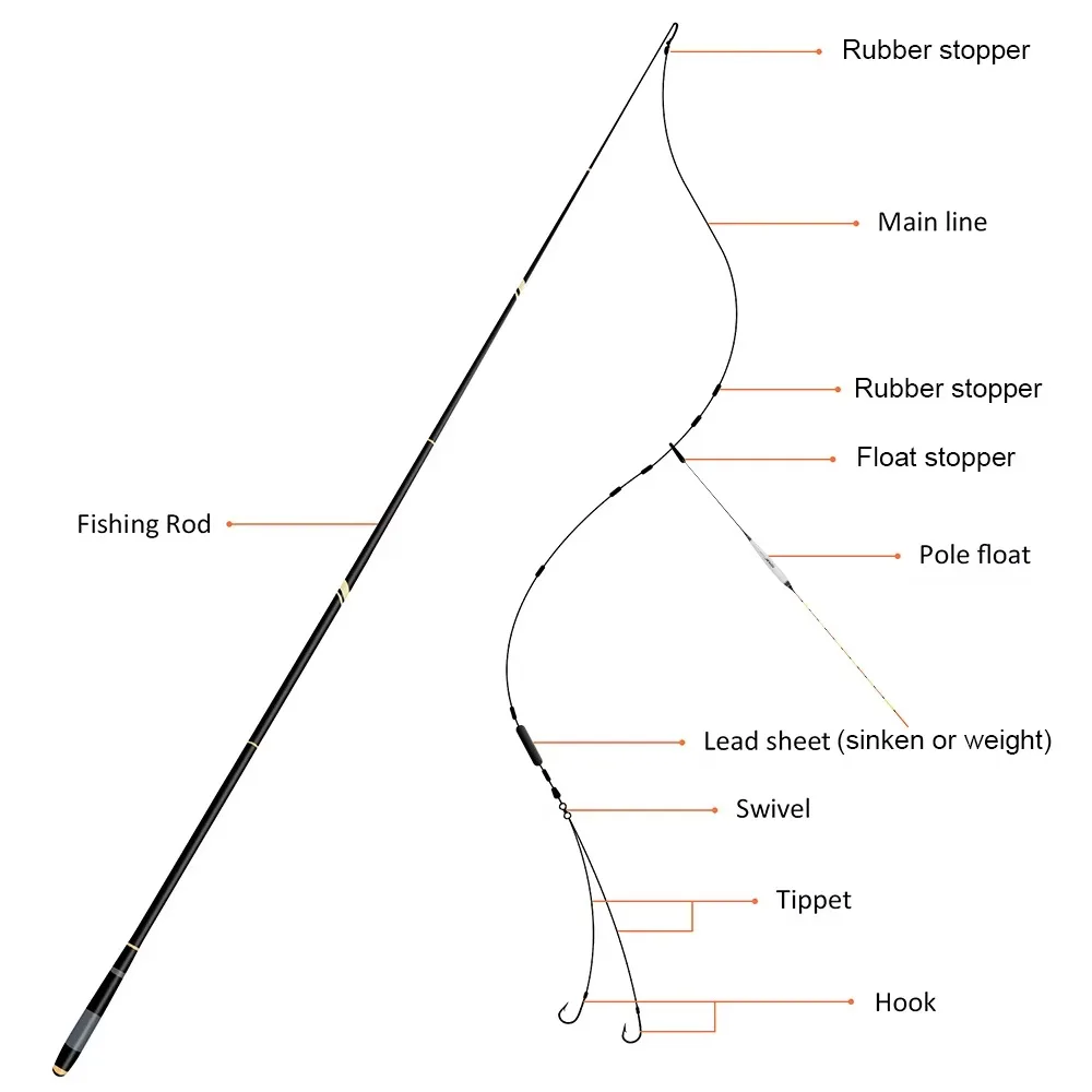 Goture GOLDLITE-caña de pescar telescópica de fibra de carbono, ultraligera, para carpa, agua dulce, 3,6 m-7,2 m - imagen 4