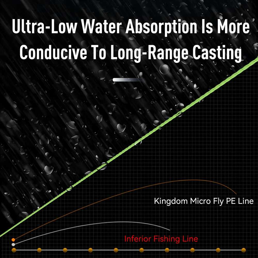Kingdom Micro Fly PE Line 4 hebras 8 hebras línea de pesca 100m trenzado Japón multifilamento suave más apretado líneas de fundición lejanas - imagen 4