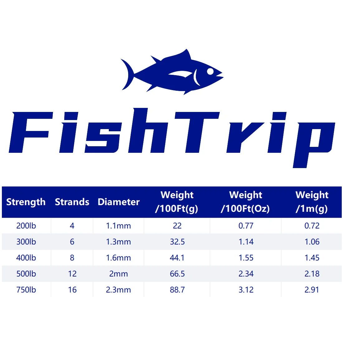 FishTrip Cuerda de Kevlar trenzada Línea de pesca Resistencia a la abrasión para sierra, cohete modelo, hamaca Tarp Ridgeline, supervivencia táctica - imagen 2