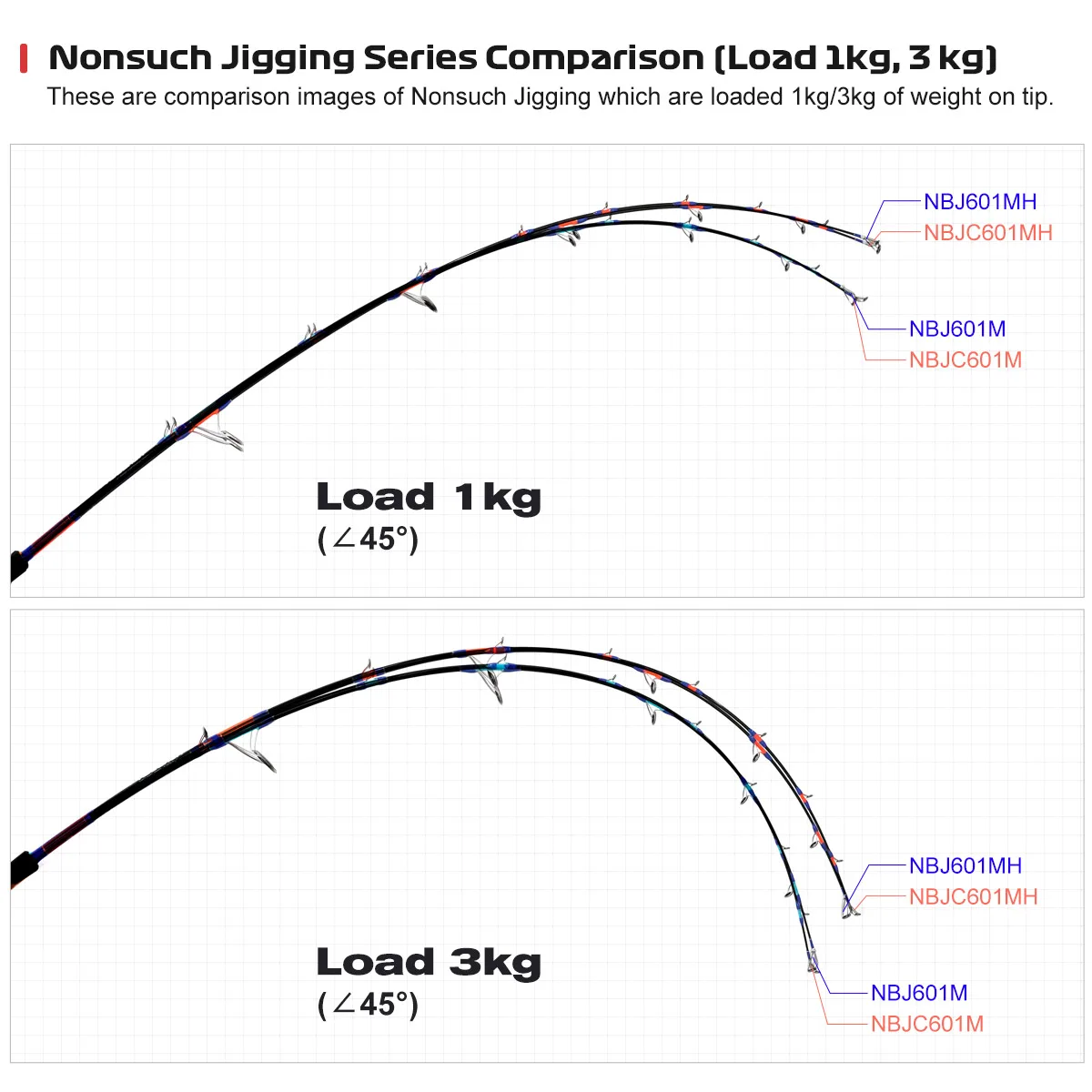Caña de pescar de juego de Jigging NOEBY-NONSUCH, 1 sección, guía Fuji, 1,83 m, arrastre máximo 20 kg, adecuada para GT Dorado, caña de pescar de Jigging rápida - imagen 4