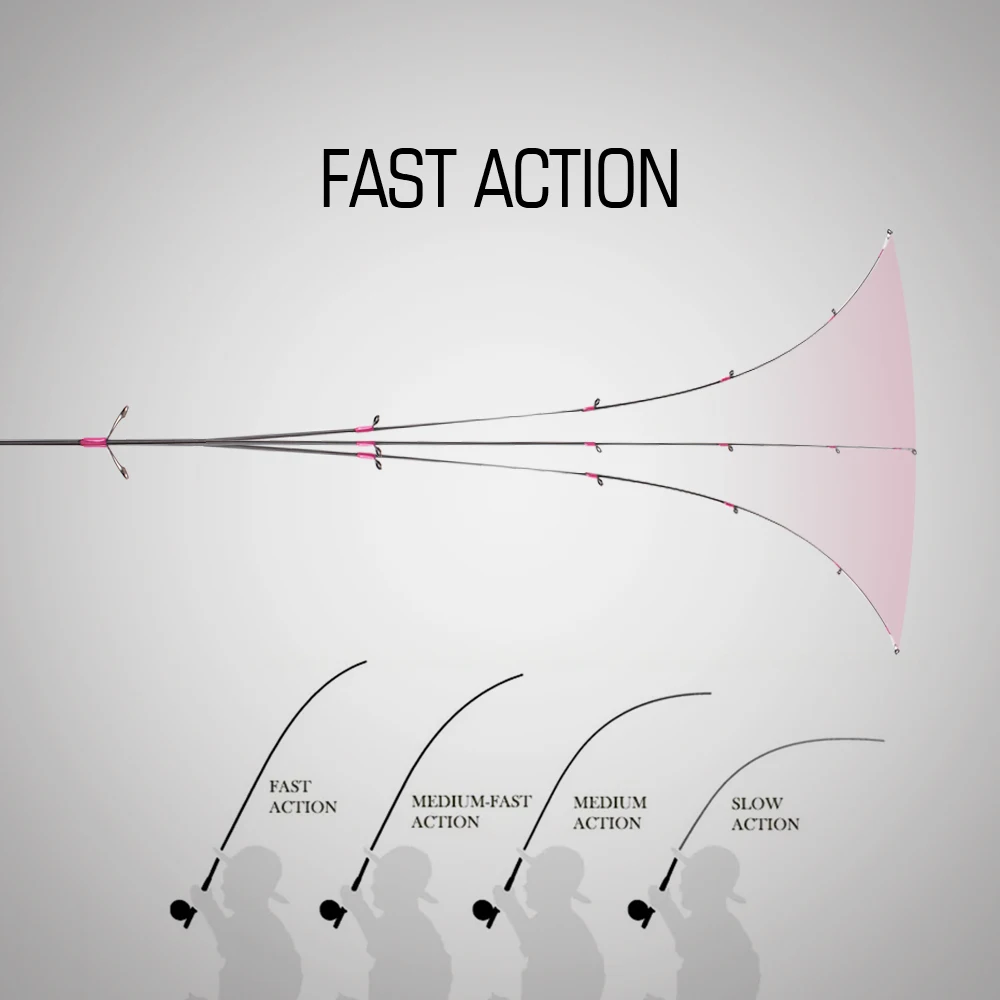 Caña de pescar ultraligera Mavllos Fosoco, punta sólida de 0,8-6g, 1,8 M, 1,95 M, caña de fundición giratoria UL de carbono de acción rápida para Lucio - imagen 2