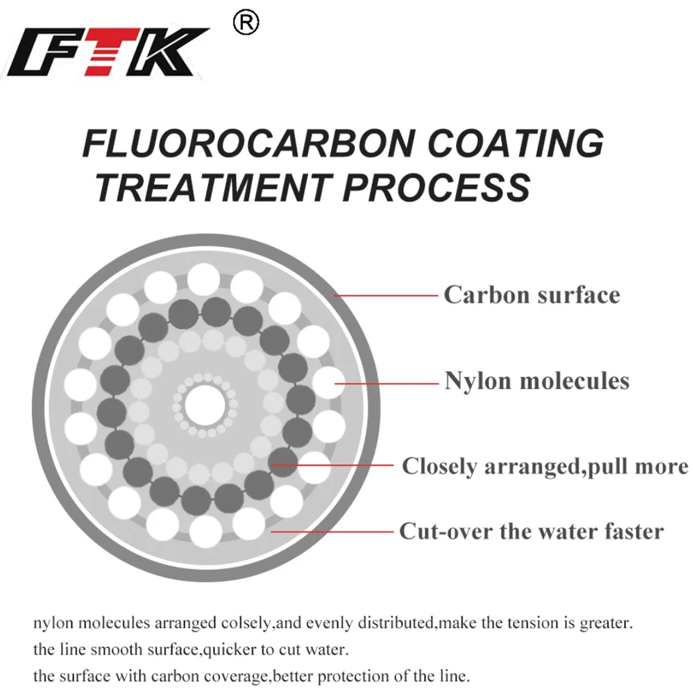 Línea de pesca de nailon, 120m, 0,14mm-0,6mm, 4,13lb-45lb, proceso de tratamiento de revestimiento de fluorocarbono, superficie de carbono, accesorios de pesca - imagen 4