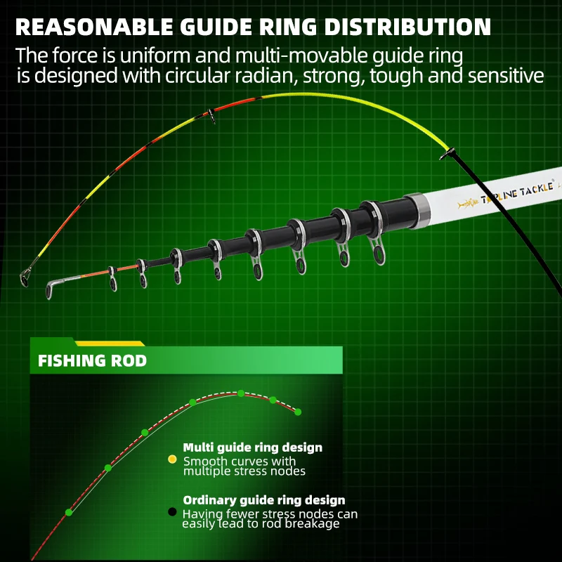 Caña de pescar telescópica verde y blanca de 3,0 M, alimentador de carpa con mosca giratoria de roca, Mini caña de pescar con mosca ultraligera de viaje de fibra de carbono - imagen 5