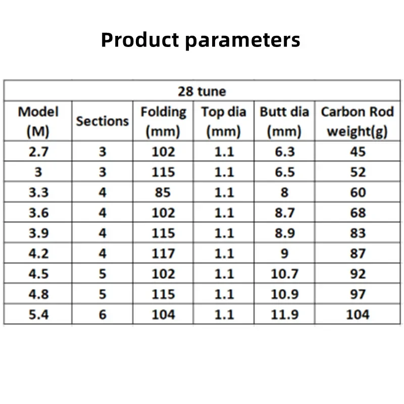 Caña de pescar de carpa cruciana de 28 melodías, caña de pescar ultraligera y ultrafina de Taiwán, caña de pescar de carbono, caña de mano de 2,7 ~ 4,8 M - imagen 5