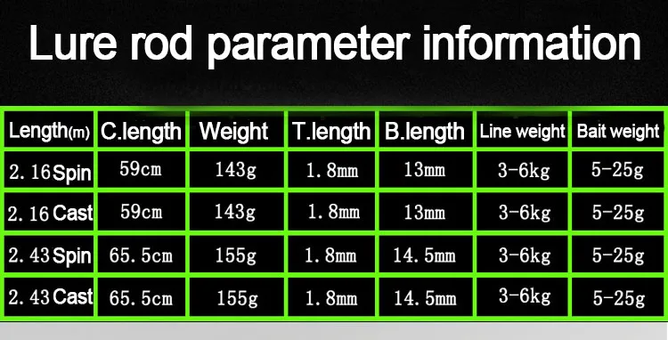 Caña de pescar de carbono superdura, caña de pescar giratoria de 2,1 m y 2,4 m, de fundición telescópica, aparejos de pesca de viaje - imagen 5
