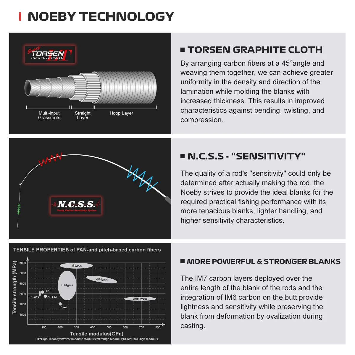 Noeby-caña de pescar giratoria, cañas de lanzamiento de gusano Jig, Fuji Toray, lubina de agua dulce, señuelo sensible, 2,03 m, 2,19 m - imagen 4