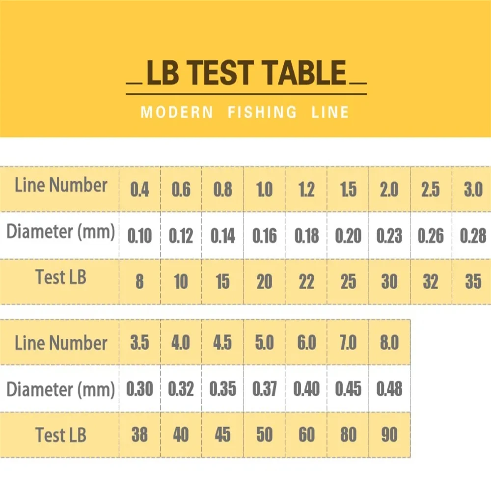 hilo trenzado pesca, de carpfishing, cosas mar, Sedal PE, moderno 300M, 4 hebras, Multicolor, 8-80LB, multifilamento japonés, para - imagen 3