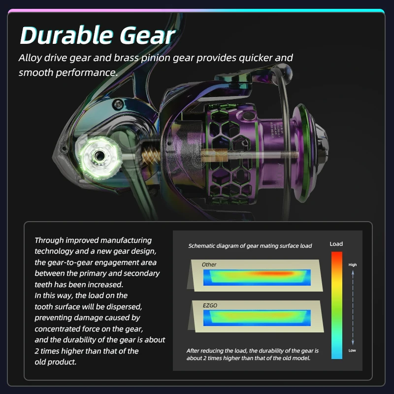 MEREDITH-carrete de pesca giratorio con cuerpo de Metal, accesorio de aleación Multicolor, 25KG, arandela de carbono, arrastre 9 + 1BB, aparejos de pesca de agua salada, nuevo ECGO - imagen 4