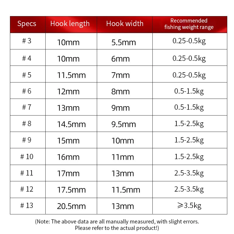 Descubra el tamaño de gancho perfecto para sus necesidades de pesca con esta guía completa