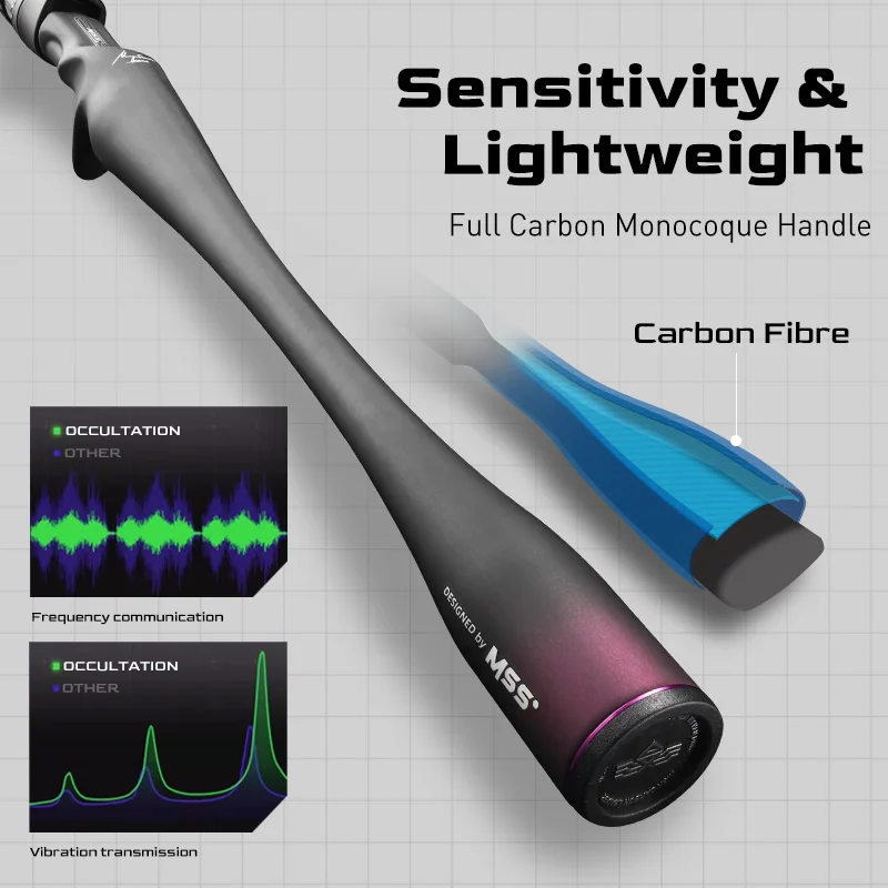 HANDING Occultation Caña de pescar con mango de Monocoque de carbono, giratoria, TORAY®Varilla de fundición de acción XF ligera, espacios en blanco de carbono de 46 toneladas - imagen 5