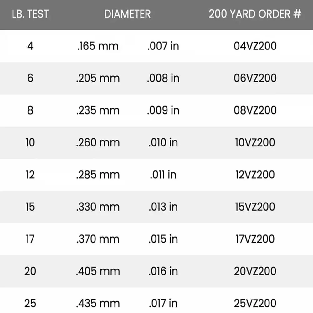 SEAGUAR INVIZX Línea de pesca Original 4LB-25LB 100% líneas de pesca de fluorocarbono 200YD/183M - imagen 2