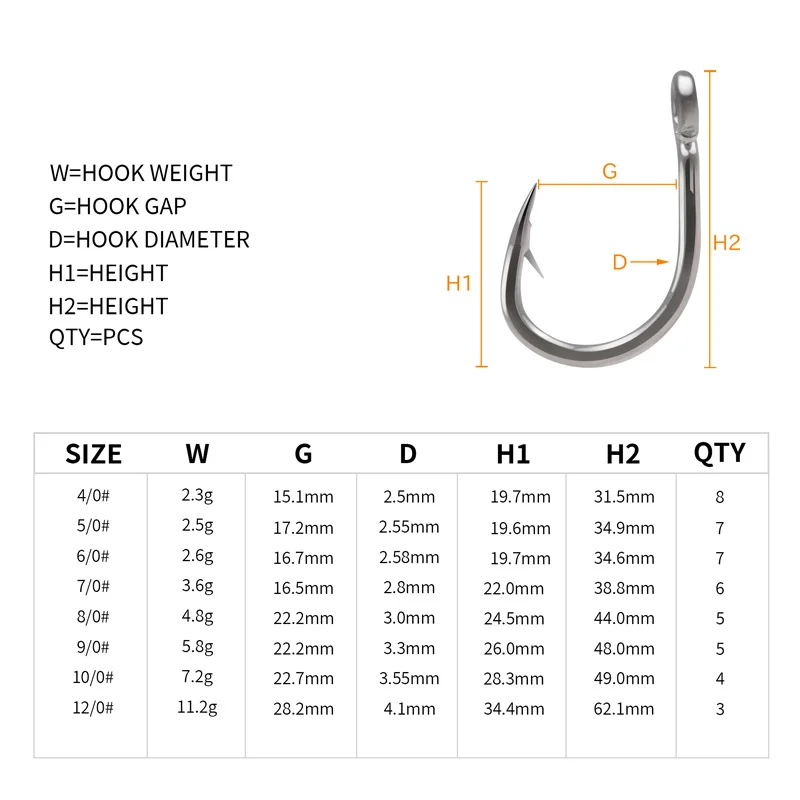 ZYZ-anzuelo de pesca para barco, aparejos de 8 tamaños, anzuelos gruesos para peces grandes, accesorios para barcos oceánicos, anzuelos de pesca de arrastre - imagen 4
