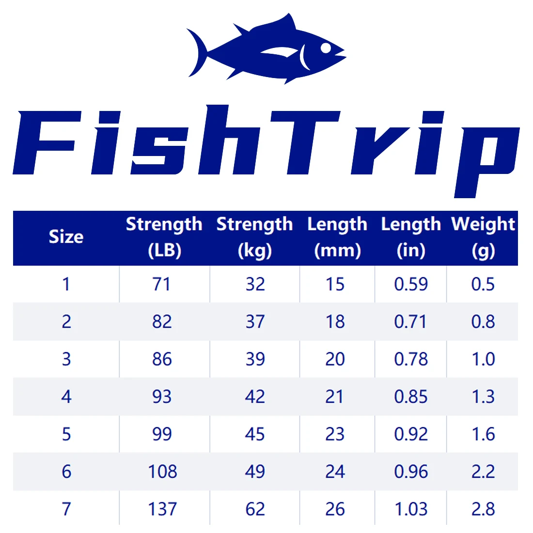 FishTrip 15-30 Uds. Giratorio de línea cruzada giratorio de 3 vías giratorio en T de alta resistencia para evitar giros y enredos - imagen 2