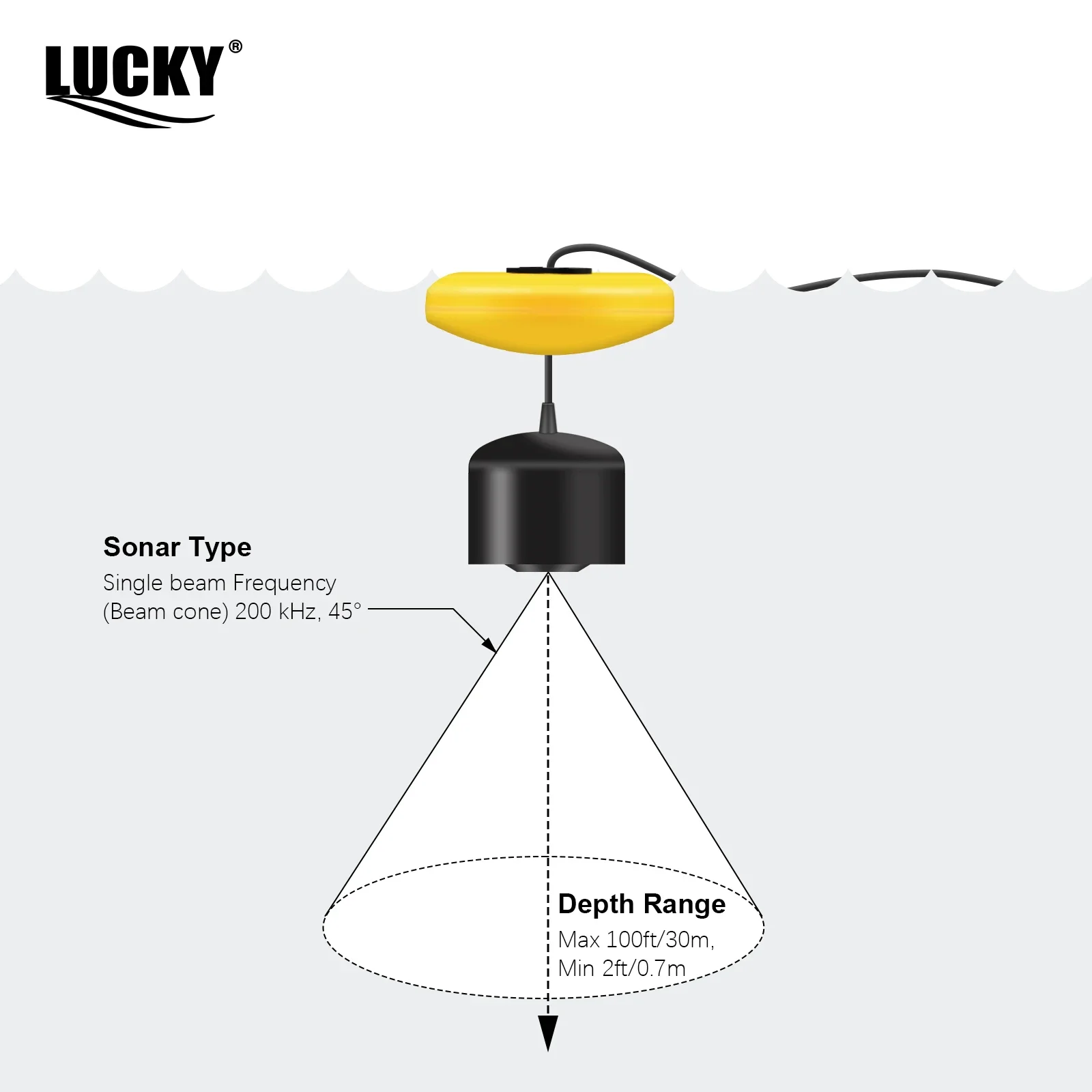 LUCKY FF717 Buscador de peces portátil 147 pies de profundidad 45 grados Sonar transductor pesca en hielo Ecosonda para pesca en mar/barco - imagen 4