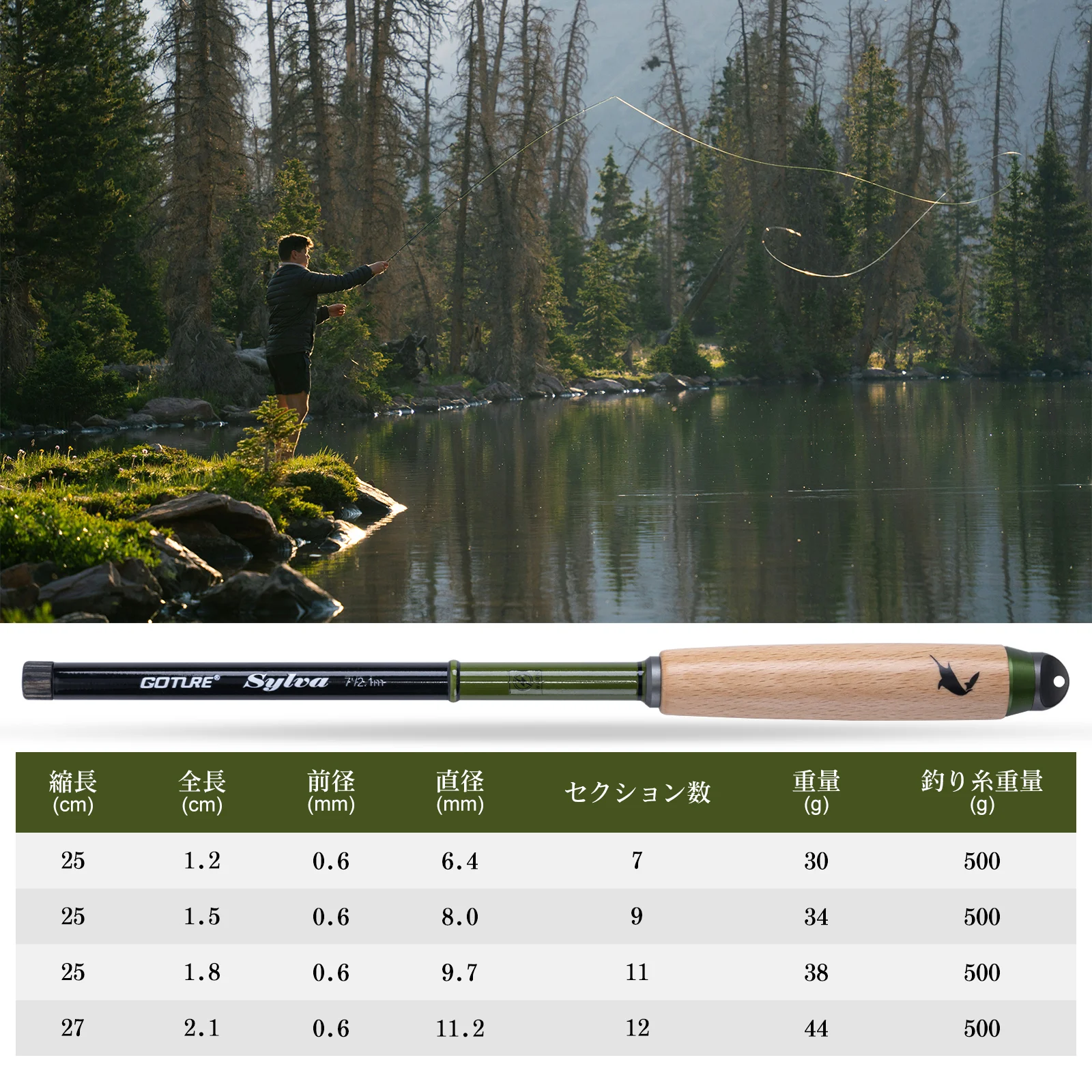 Caña de pescar telescópica ultracorta Goture, 1,2/1, 5/1,8/2,1 m de varios tamaños, mini caña de pescar de bolsillo, viajes fáciles de almacenar y transportar - imagen 3
