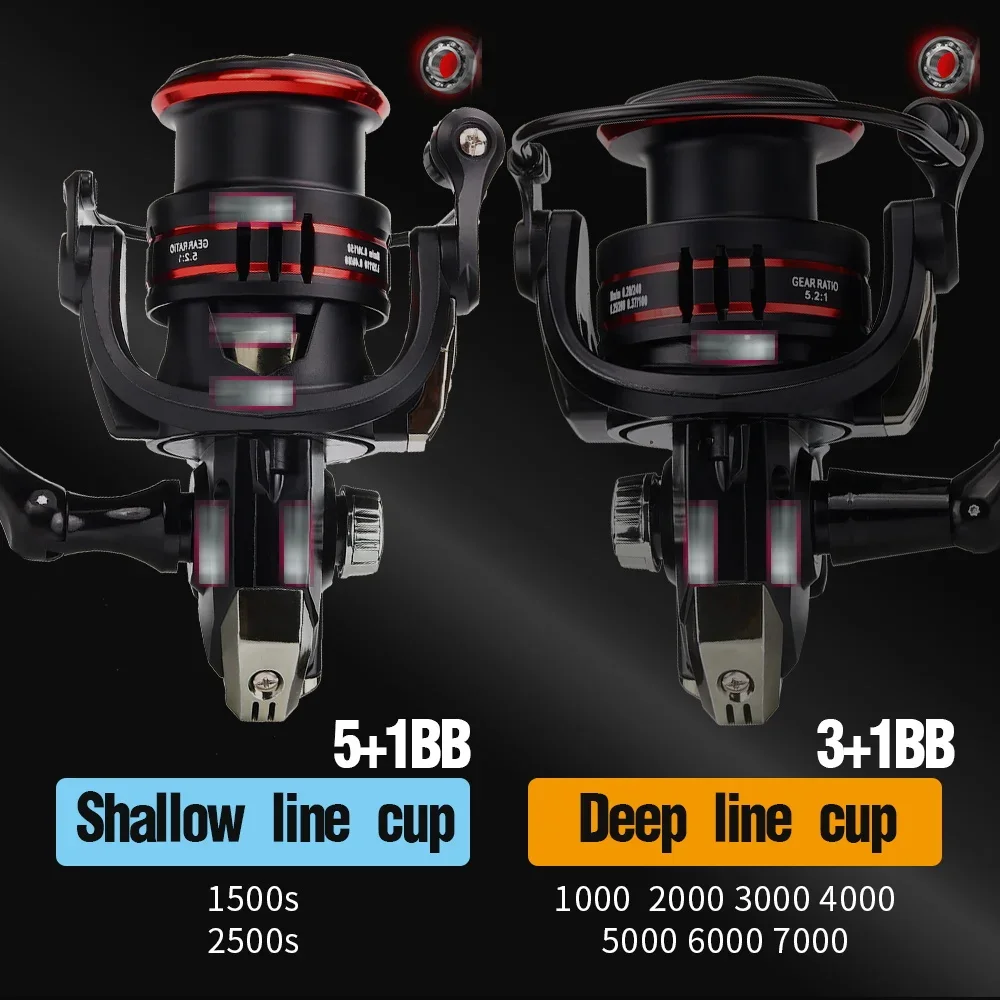 Carrete de Pesca giratorio JK1000-7000, engranaje de carrete de arrastre máximo de 12KG, relación 5,2: 1, rueda de rodamiento sin costuras, para carpa de agua salada marina - imagen 5