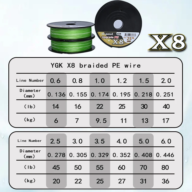 YGKX G Soul X8 – Línea trenzada PE 8 hebras - imagen 5