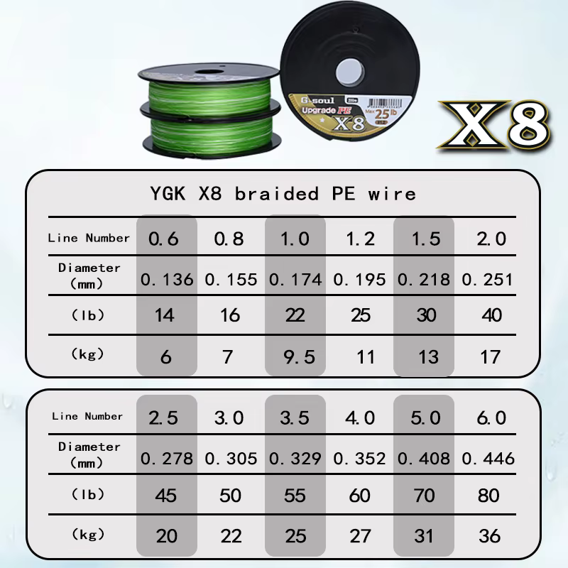 YGKX G Soul X8 – Línea trenzada PE 8 hebras - imagen 5