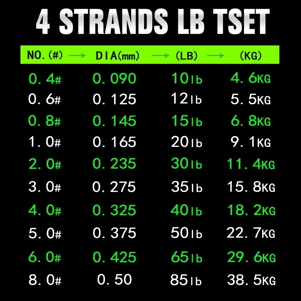 JOSBY-sedal de pesca trenzado de 4 hebras, multifilamento japonés antimordedura, PE, accesorios de aparejos de alambre de agua salada, 10LB-85LB, 500M, 100M - imagen 5