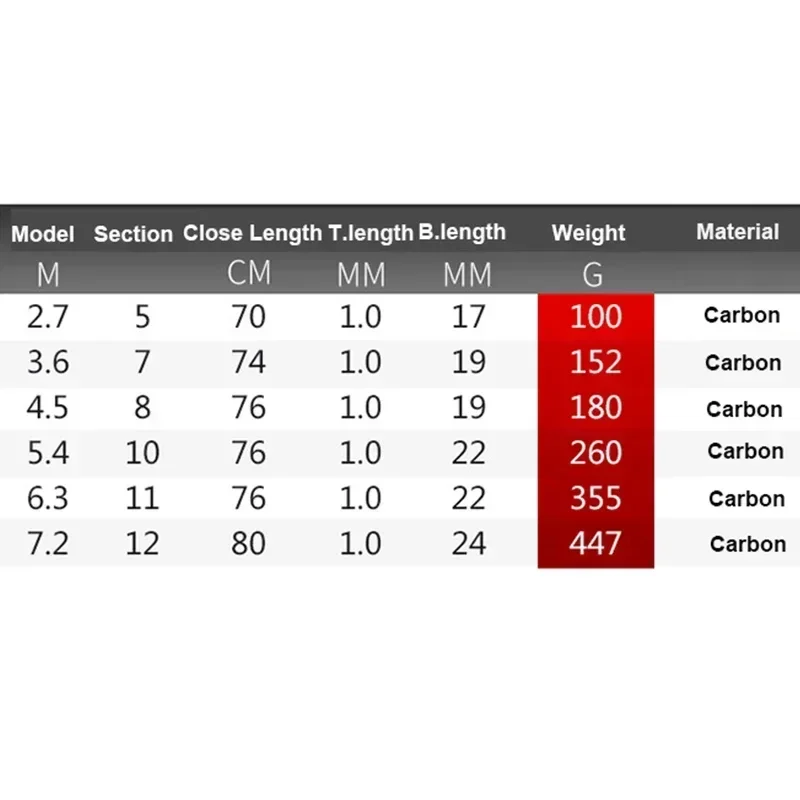 Caña de pescar rocosa, caña de pescar giratoria de peso ultraligero de fibra de carbono 3,6 M 4,5 M 5,4 M 6,3 M 7,2 M, aparejos de caña de pescar para carpa - imagen 3