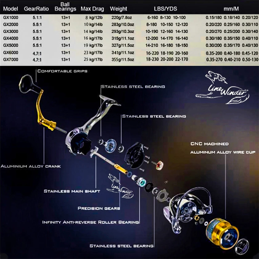 caña de pescar totalmente metálica WINDER Spinning 25KG Máximo para pesca en agua de mar y en invierno de largo alcance - imagen 4