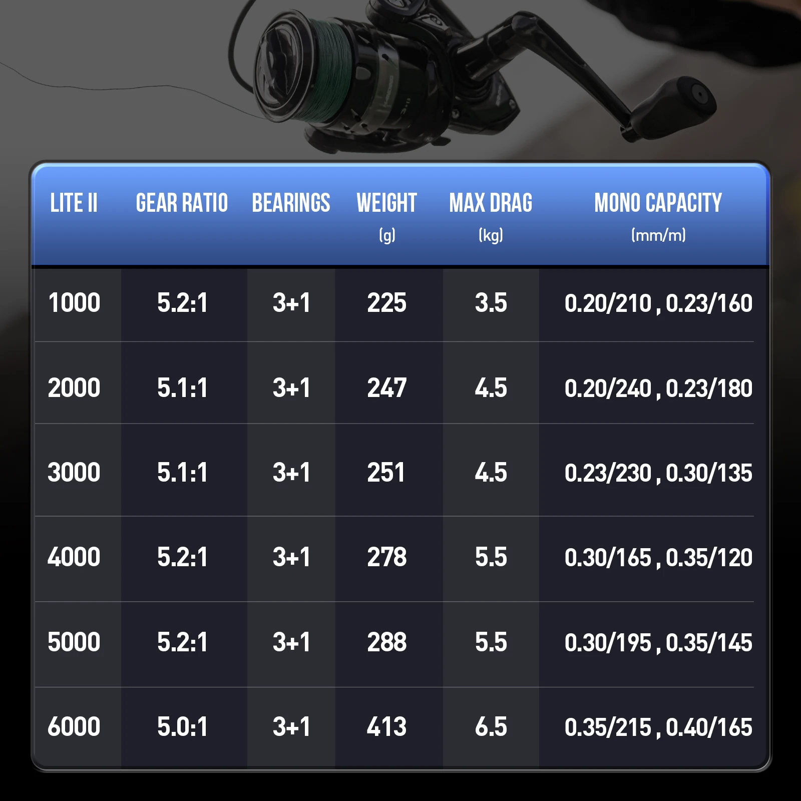 HANDING Do Brasil carretes de pesca giratorios 6,5 KG arrastre máximo 3 arandelas de arrastre 3 + 1 rodamientos de acero inoxidable 5,0: 1 5,1:1 5,2:1 relación de engranaje - imagen 5