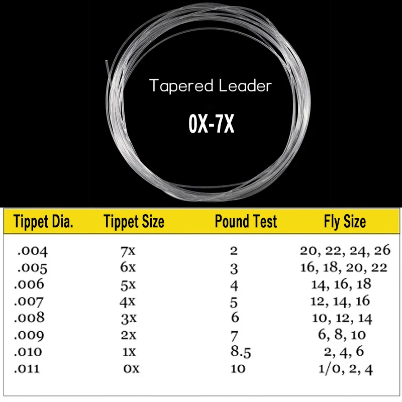 Wifreo-línea de tiro de mosca flotante con bucle frontal, líder cónico de nailon, línea de pesca con mosca - imagen 5