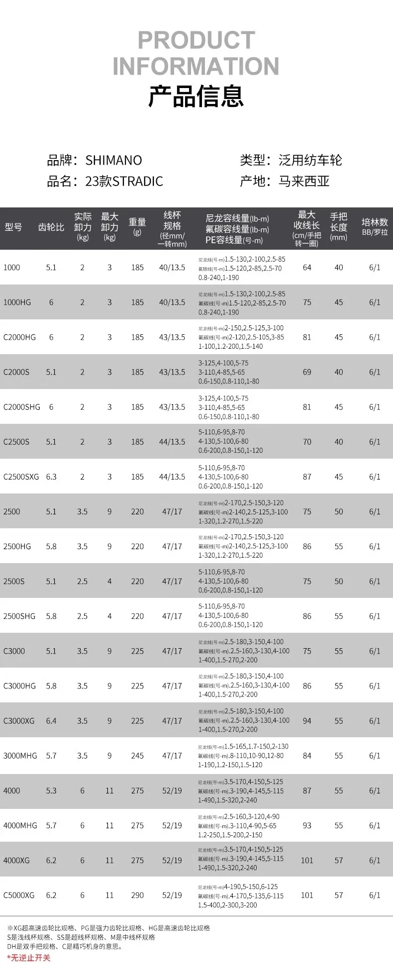 Descubra la mejor experiencia de Shimano con nuestra información integral del producto con especificaciones detalladas y revisiones de usuarios