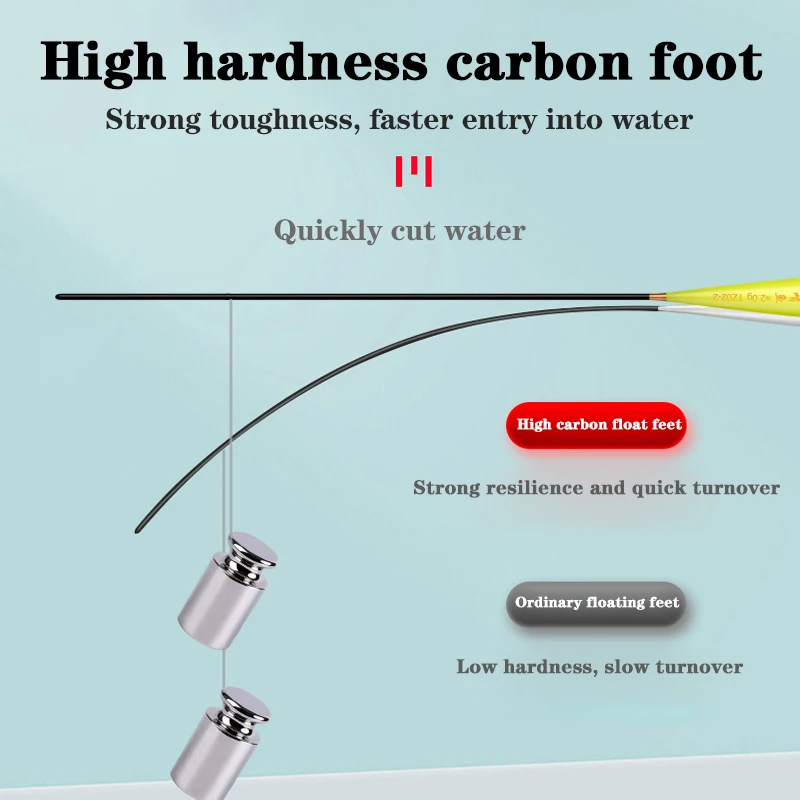 Conjunto de flotador de pesca de 3 piezas, llamativo y atrevido, Nano, alta sensibilidad, Vertical, para exteriores, con accesorios - imagen 5