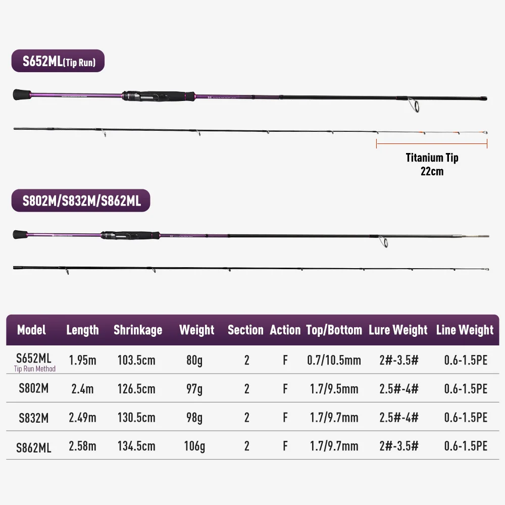 Caña Spinning Kingdom Shore – Punta Fuji Titanio para lance largo