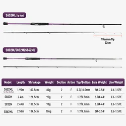 Caña Spinning Kingdom Shore – Punta Fuji Titanio para lance largo
