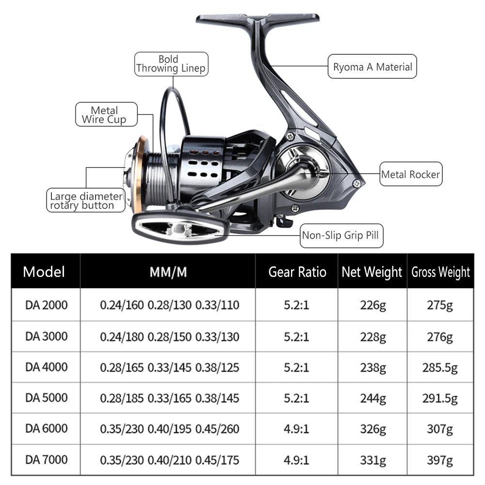 PROXPE-carrete de pesca de Metal, rueda giratoria de alta velocidad, arrastre máximo de 15KG, relación de engranaje 5,2: 1/4, 9:1, carpa para aparejos de agua salada - imagen 4
