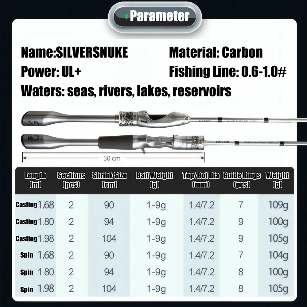 Accesorios de pesca de caña de pescar de fibra de carbono UL, caña giratoria/caída para carpa, trucha, lubina, herramientas de caña de pescar de barco de cebo pequeño - imagen 2