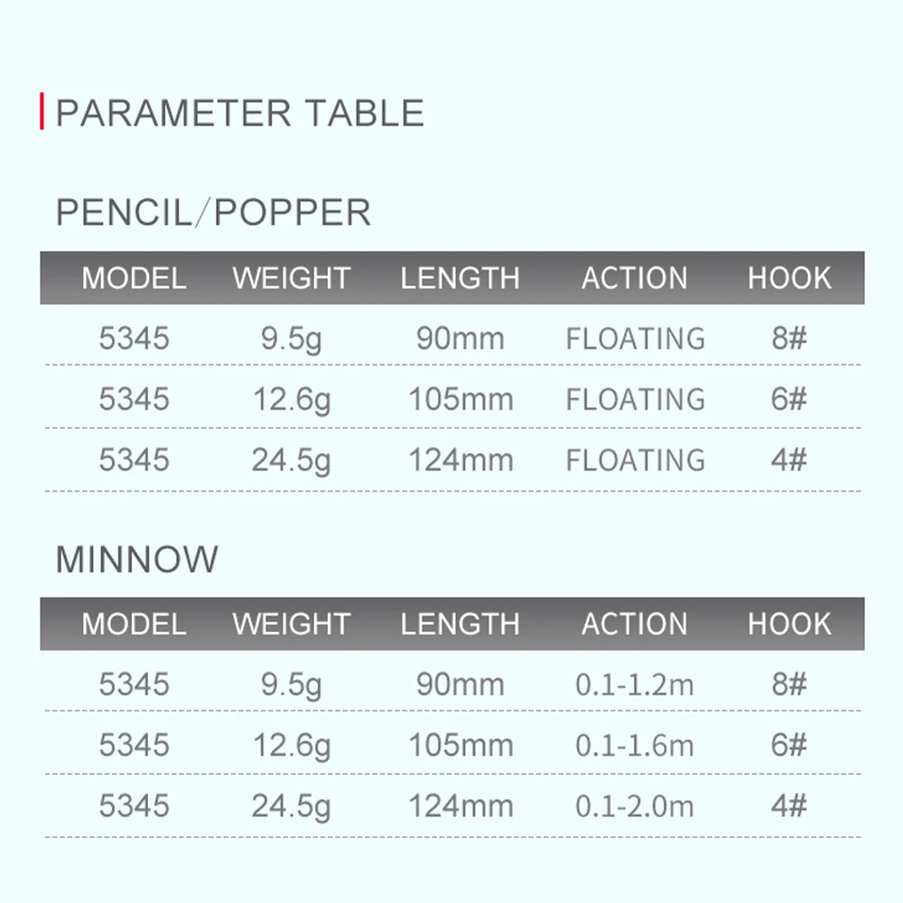 Señuelo de pececillo de pesca flotante Kingdom, SwimBaits duros conmutables, cebo tipo lápiz de 4 labios, 5 Wobblers de acción diferentes para pesca en el mar - imagen 3