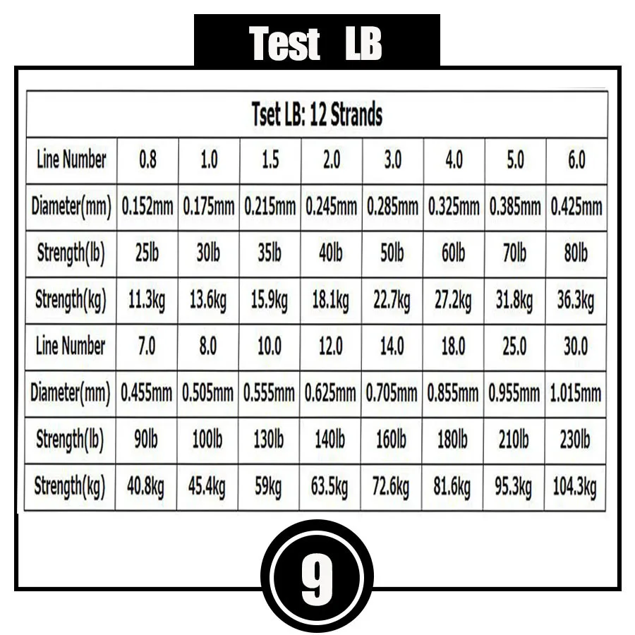 12 hebras 1000m línea trenzada multifilamento 25-230LB Multicolor súper fuerte Japón PE línea de pesca de agua salada - imagen 4