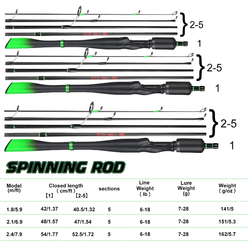 Sougayilang-caña de pescar giratoria de fibra de carbono, aparejos de pesca de lubina, carpa de agua dulce, Lucio, 1,8 m, 2,1 m, 2,4 m - imagen 3