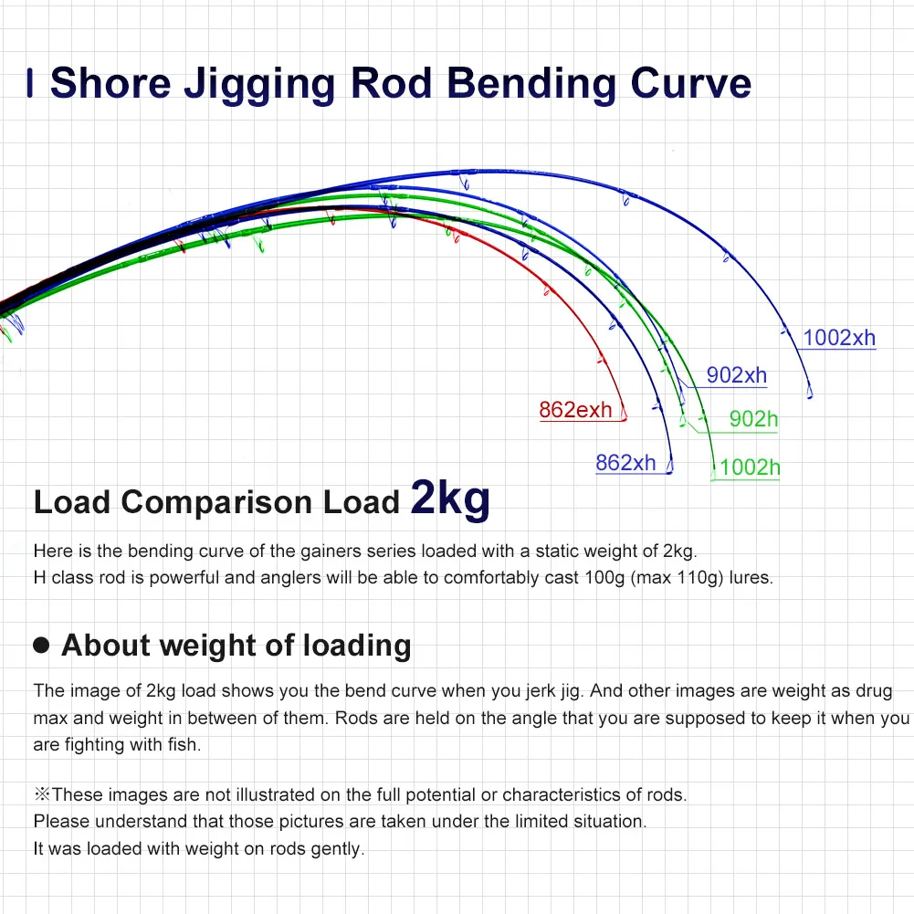 Noeby-Cola de pescar de juego pesado, Jigging en la costa, señuelo máximo 200 g PE 4-8 cañas de pescar de mar giratorias de fundición larga, 2,59 m, 2,75 m, 3,05 m - imagen 3