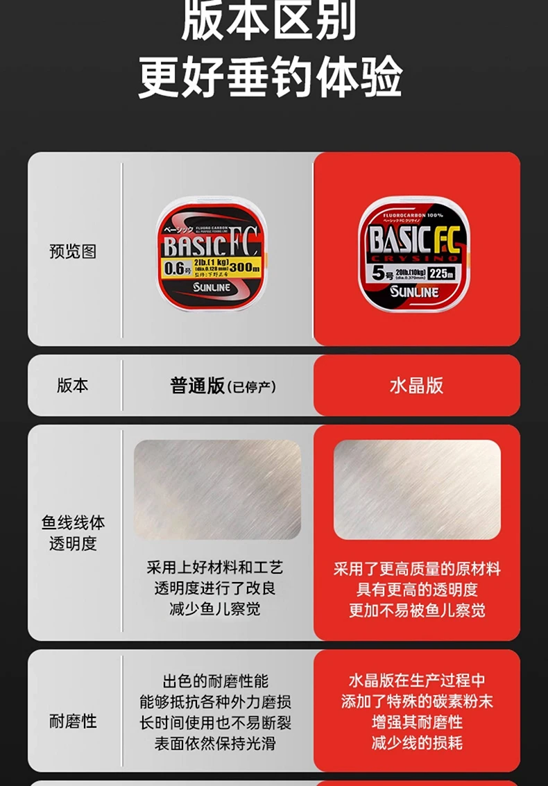 Vista del packaging y especificaciones