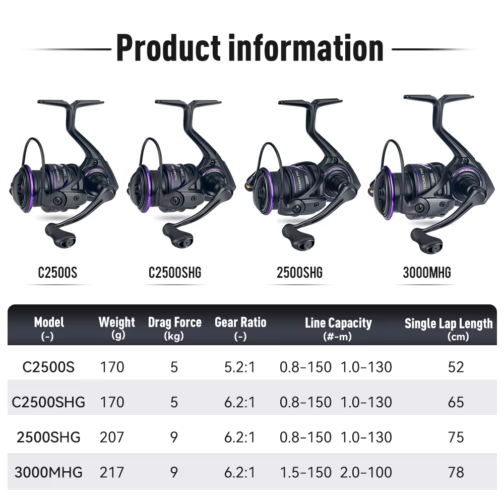 Kingdom Tegmen Pro 6,2: 1 relación de engranaje de alta velocidad carrete de pesca giratorio 9kg arrastre máximo 8 + 1BB ultraligero 2500 3000 carrete de pesca - imagen 2